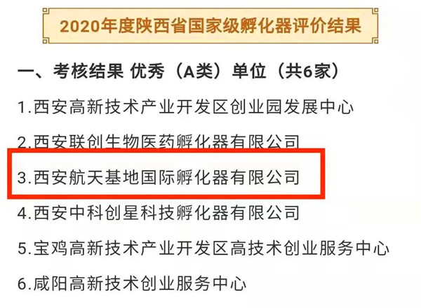 西安航天基地這家企業喜提“國家級A類孵化器”_fororder_圖片17