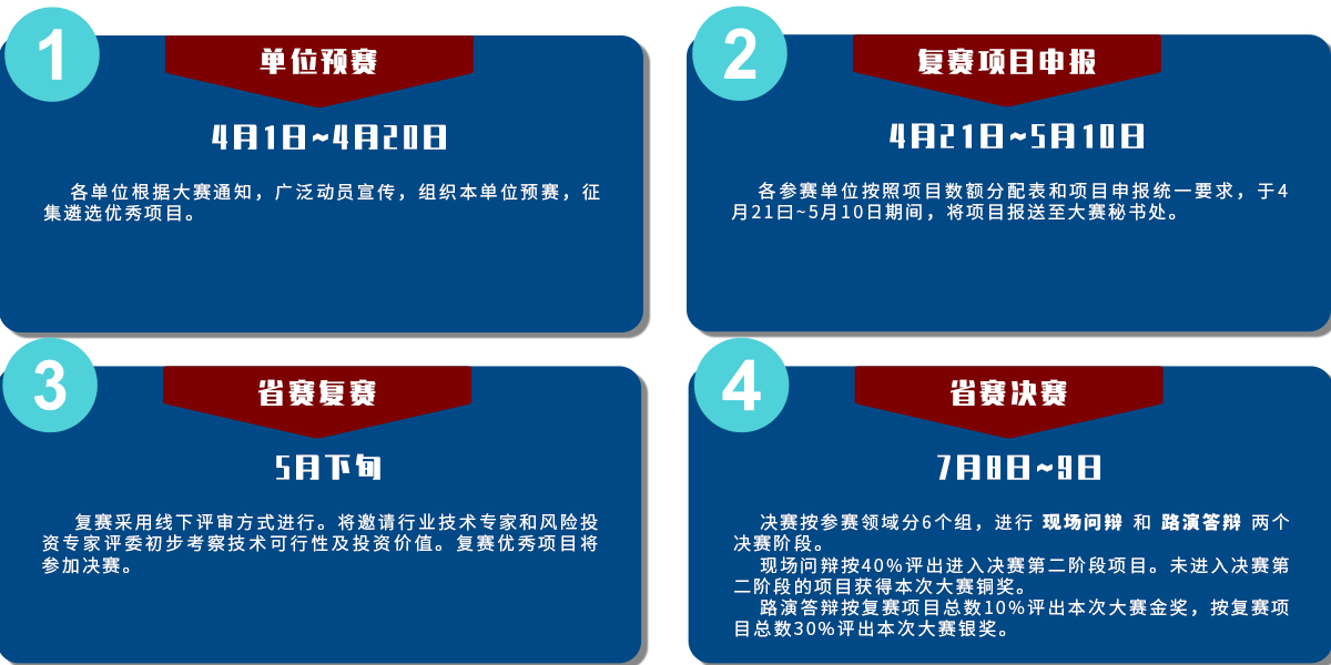 2019年陜西省科技工作者創新創業大賽_fororder_微信圖片_20190708090137