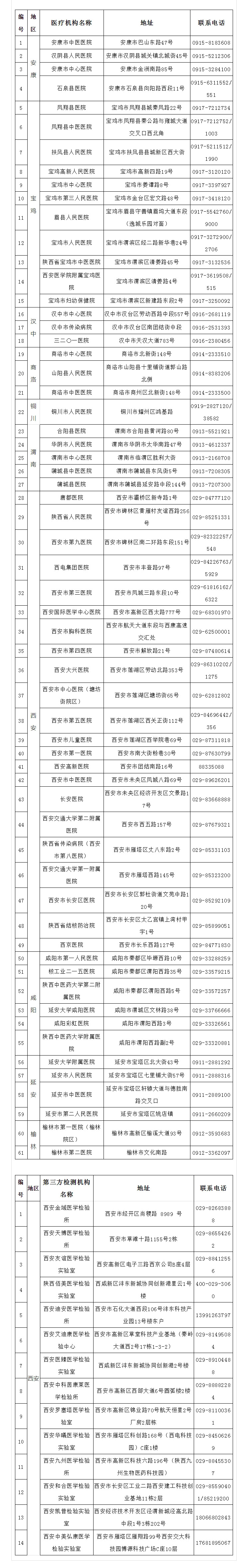 陜西:這幾類人員來陜返陜一律集中隔離14天