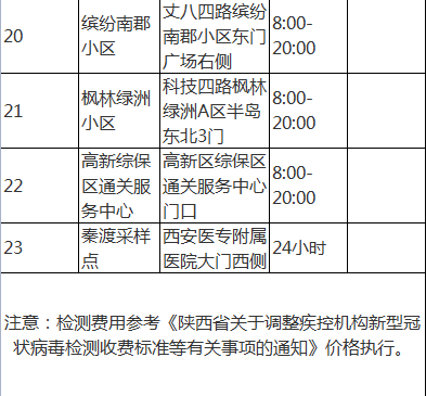 （已改）高新區核酸採樣亭來了，快鎖定離你最近的位置！_fororder_5