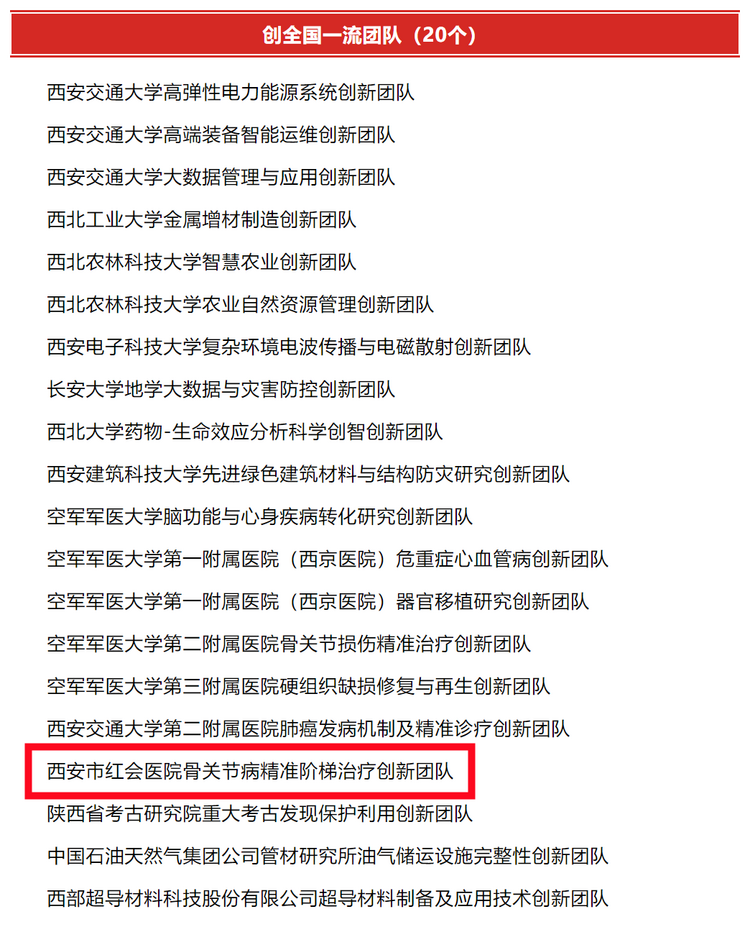 西安市紅會醫院骨關節病精準階梯治療創新團隊入選2021年陜西省“三秦學者”創新團隊支持計劃擬入選名單_fororder_微信圖片_20220316150724