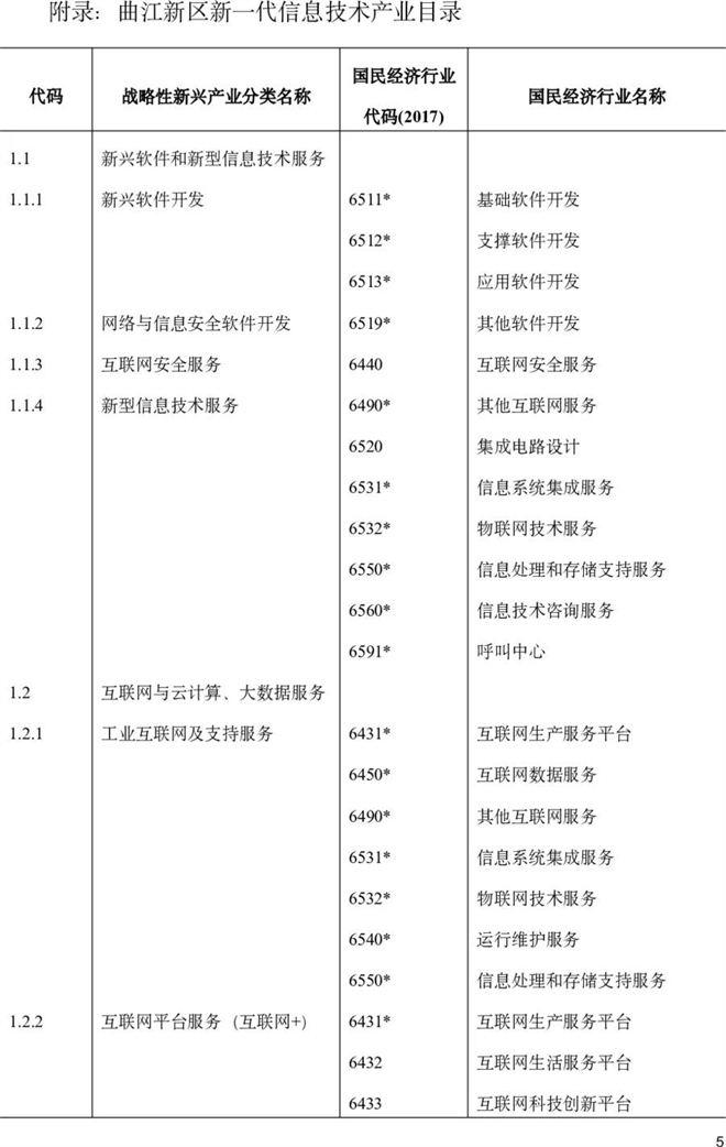 解讀《曲江新區關於支持新一代信息技術産業發展的若干政策》_fororder_目錄