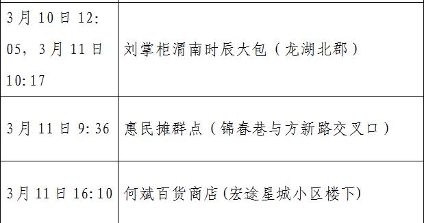 （轉載）3月20日西安市新增2例確診病例活動軌跡公佈