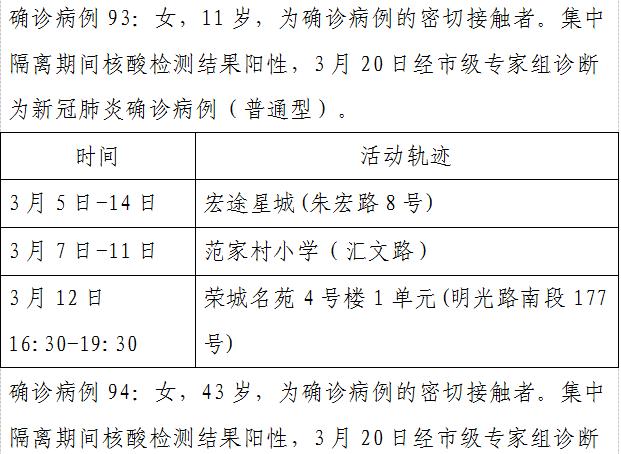 （轉載）3月20日西安市新增2例確診病例活動軌跡公佈