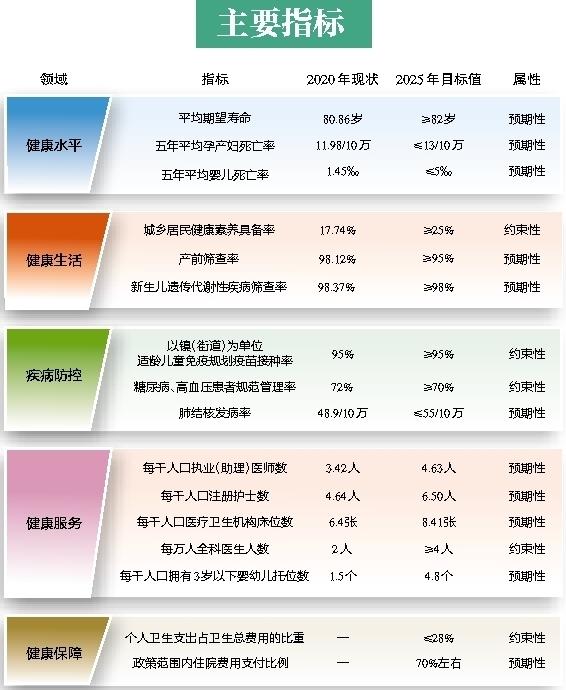 （轉載）《西安市“十四五”衛生健康事業發展規劃》印發