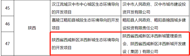 灃西新城一項目入選全國第二批生態環境導向的開發（EOD）模式試點項目名單_fororder_圖片18