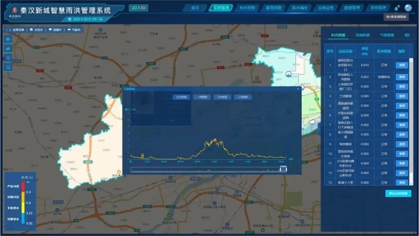 西鹹新區秦漢新城“智慧雨洪”管理平臺投入使用