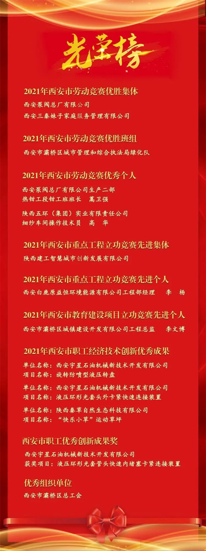 西安市灞橋區榮獲13項勞動競賽榮譽_fororder_所獲榮譽