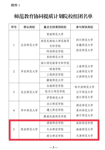 渭南師範學院獲批教育部師範教育協同提質計劃重點支持院校_fororder_1651558145480