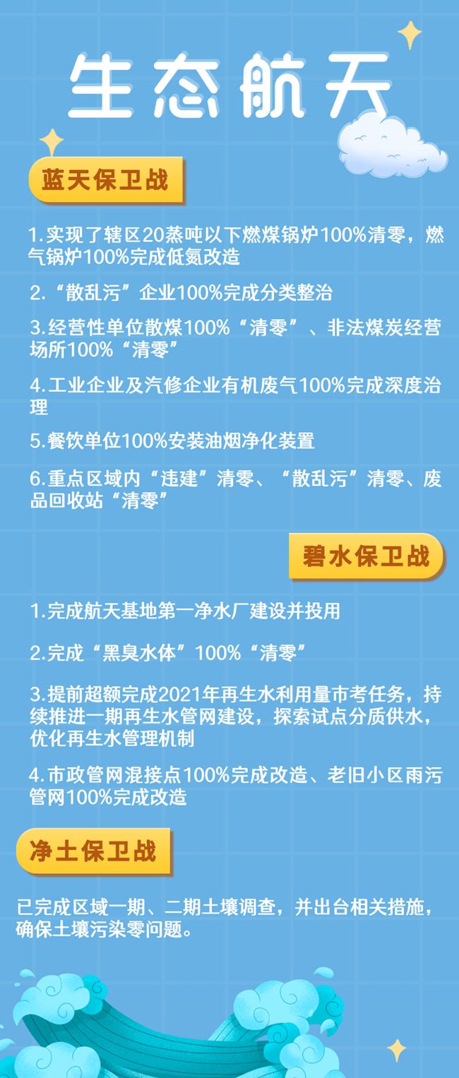 （轉載）西安航天基地：藍天碧水凈土 擦亮生態底色_fororder_LOCAL202205251151000156495901443