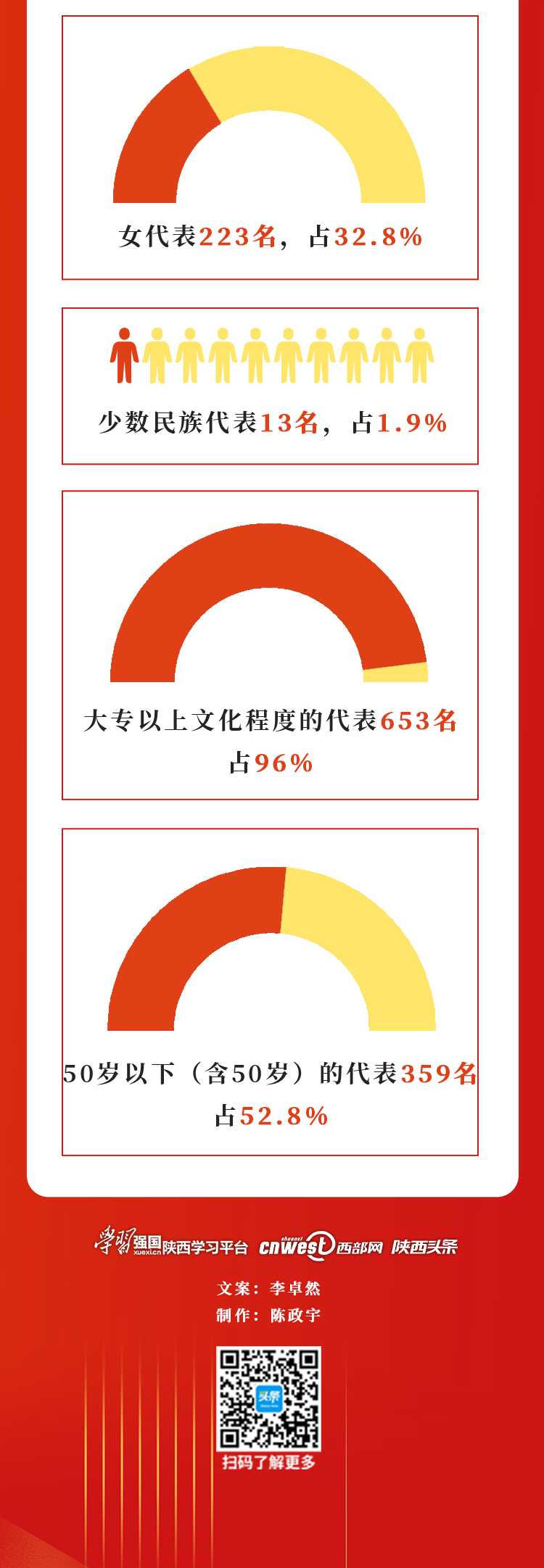 一圖了解｜陜西省第十四次黨代會召開在即 都有哪些主要議程？