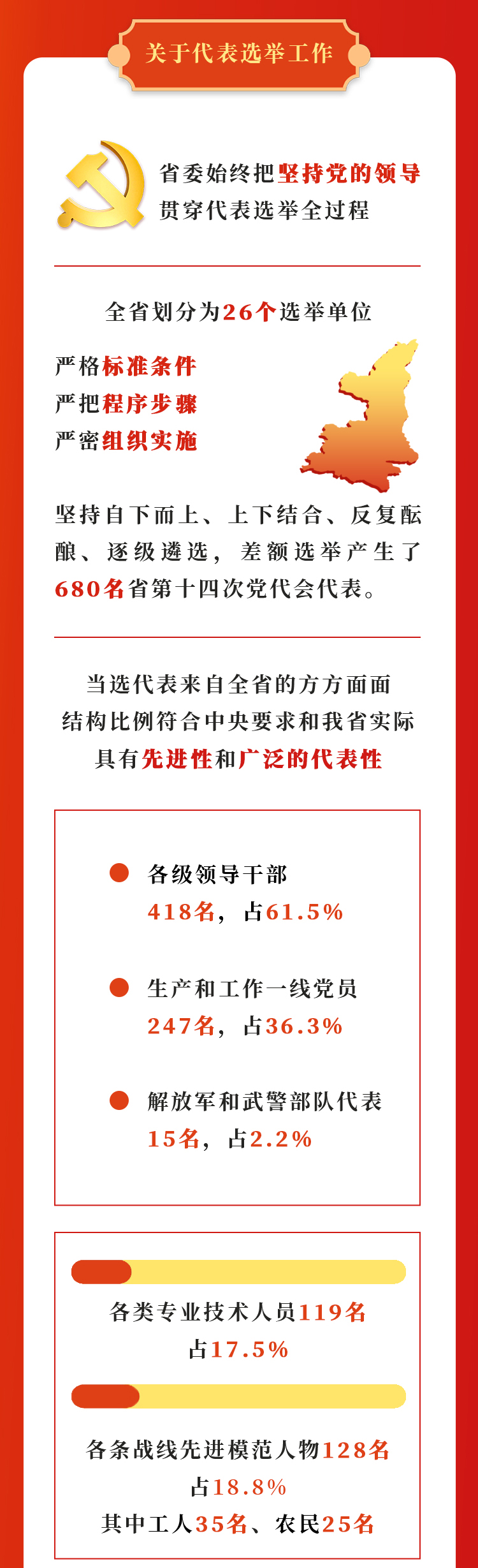 一圖了解｜陜西省第十四次黨代會召開在即 都有哪些主要議程？