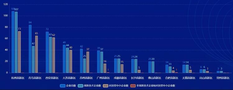 （轉載）全國第一！西安高新區推進企業創新積分製成效喜人_fororder_微信圖片_20220622165732