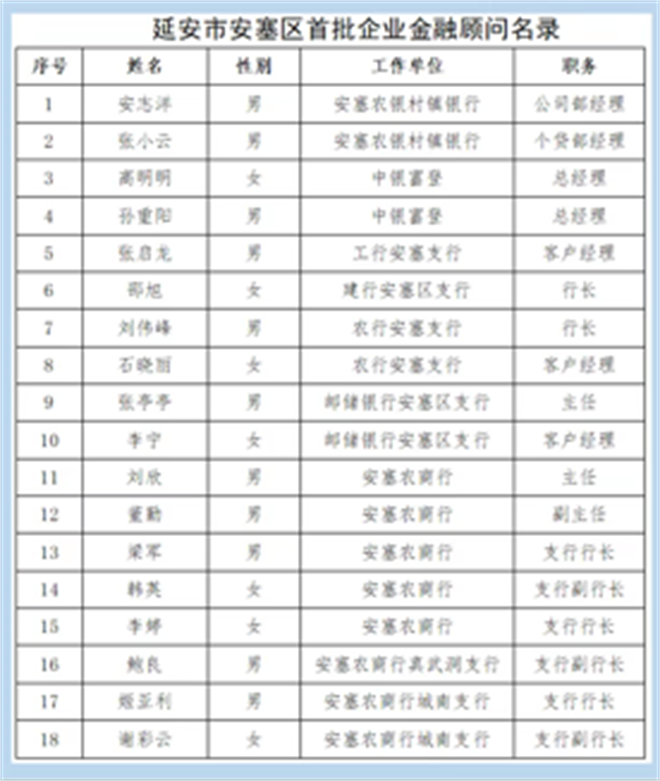 延安市安塞區舉辦首屆政銀興企活動 多措並舉穩定市場預_fororder_微信圖片_20220614120208