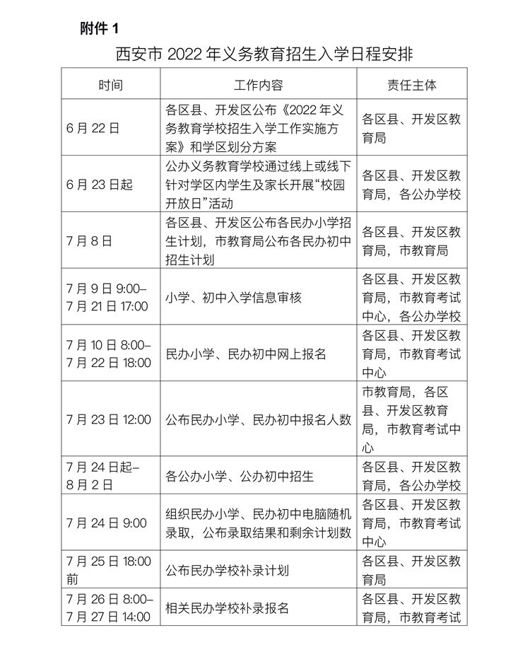 2022年西安義務教育公辦學校學區劃分6月22日公佈