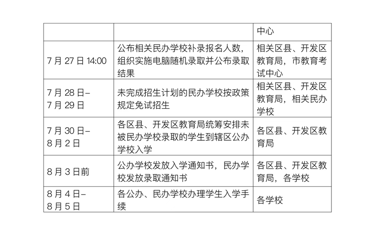 2022年西安義務教育公辦學校學區劃分6月22日公佈