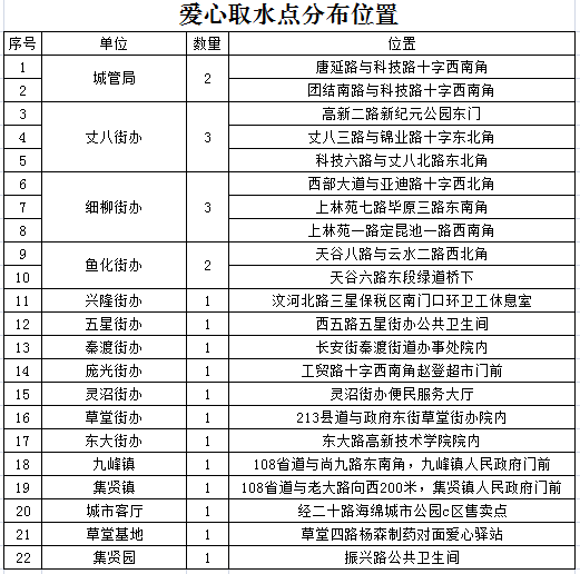 清涼一夏 西安高新區22處愛心取水點準時“上線”_fororder_圖片1