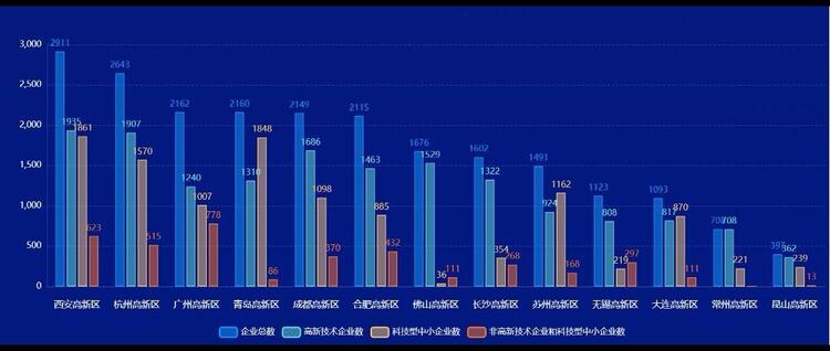 （轉載）全國第一！西安高新區推進企業創新積分製成效喜人_fororder_微信圖片_20220622165720