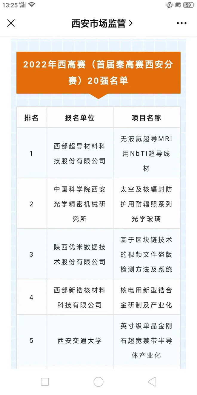 2022年西安高價值專利培育大賽20強出爐 灞橋2家企業榜上有名_fororder_11