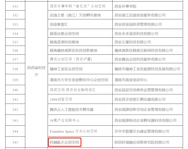 （轉載）西安航天基地科融航天眾創空間榮獲國家級眾創空間備案_fororder_1657014986571