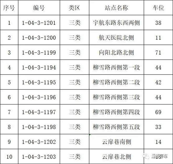 西安市灞橋區新增384個路內停車泊位_fororder_圖片3