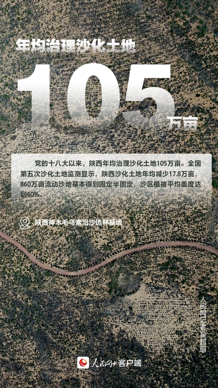 【美麗中國·網絡媒體生態行】十年“由黃到綠” 三秦大地這樣書寫“生態答卷”