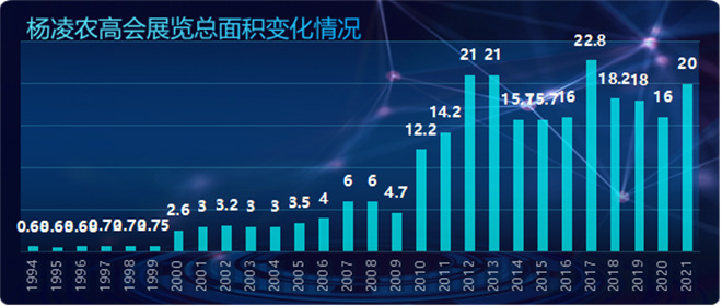 陜西楊淩：農高會的“格局之變”_fororder_圖片4