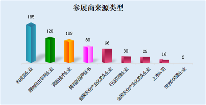 陜西楊淩：農高會的“格局之變”_fororder_圖片5