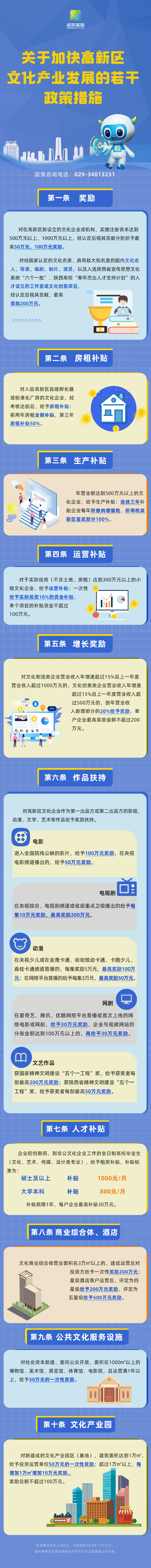 咸陽高新區出臺“文産十條”優惠政策扶持文化企業_fororder_微信圖片_20220920142646