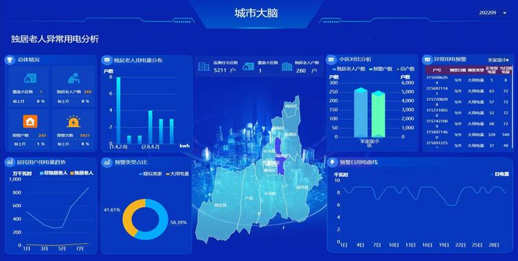 國網西安供電公司：推動創新融通 “智慧城市大腦”應用正式上線運行_fororder_1