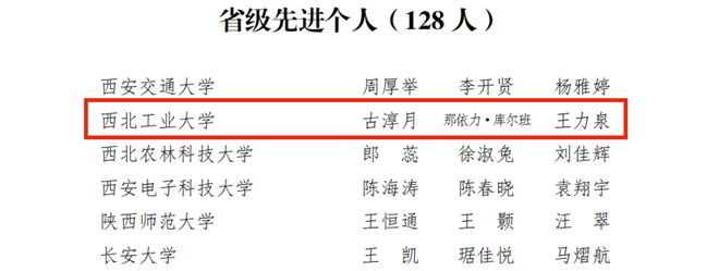 再創佳績 西北工業大學斬獲多個獎項_fororder_微信圖片_20221021104219