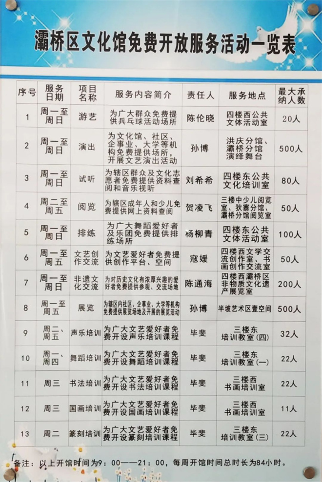 西安市灞橋區文化館晉級  國家“二級文化館”_fororder_微信圖片_20221121140701