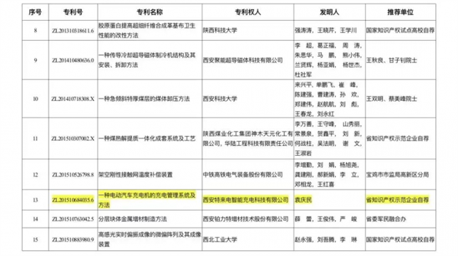 （轉發）絲路軟體城2021年獲得9604項軟體專利和11063項著作權專利_fororder_微信圖片_20221121103158