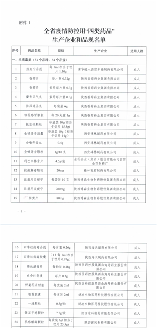 （轉載）“小兒清熱感康口服液”等藥品列入陜西疫情防控“四類藥品”名單_fororder_769b8d31b4749167124313637552382110