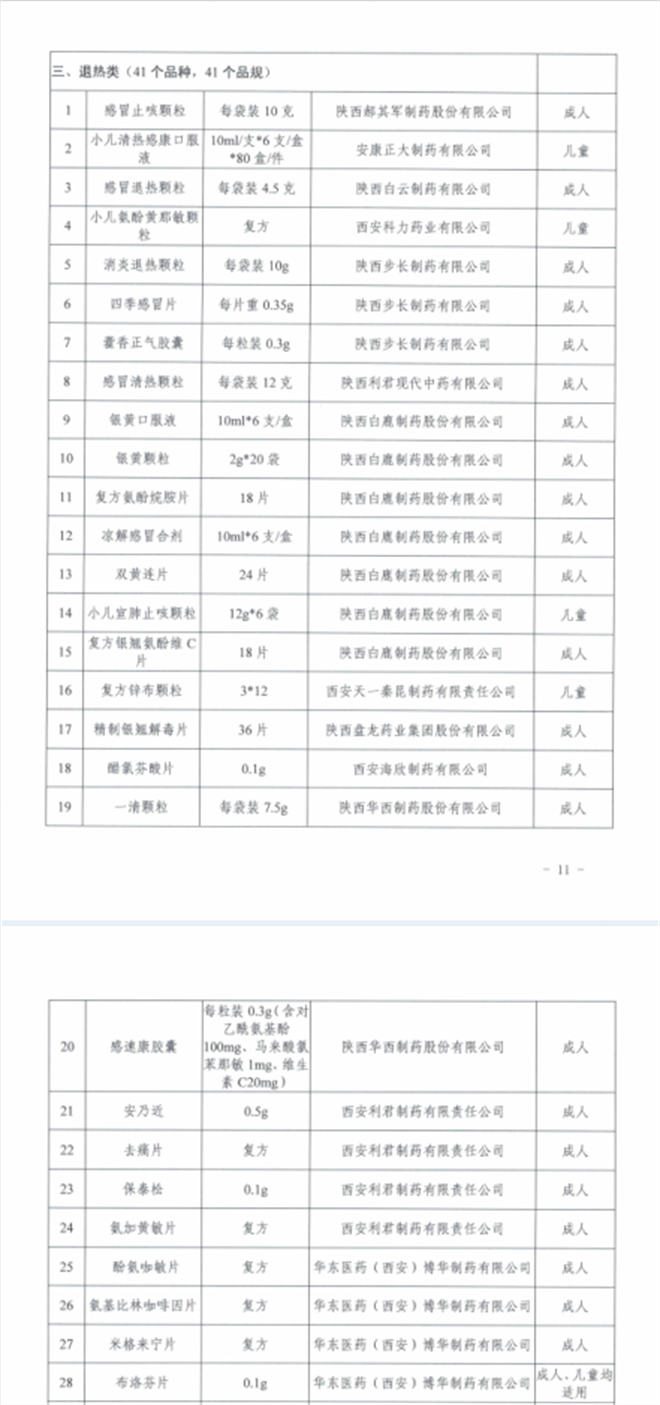 （轉載）“小兒清熱感康口服液”等藥品列入陜西疫情防控“四類藥品”名單_fororder_4240e9b59674e167124314705062289310