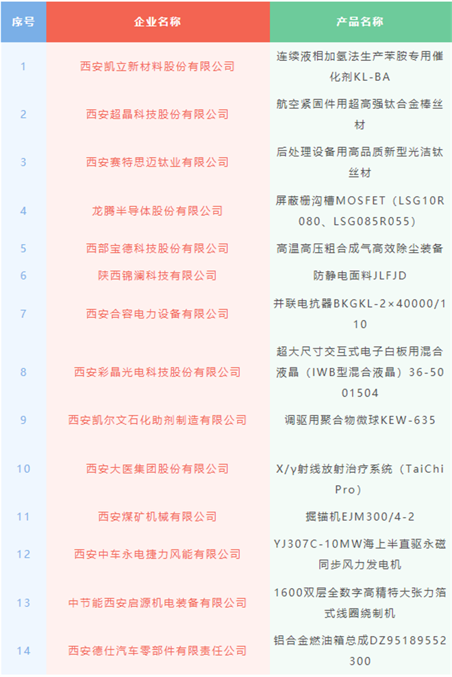 工業發展再傳捷報 西安經開區14家企業入選_fororder_圖片3