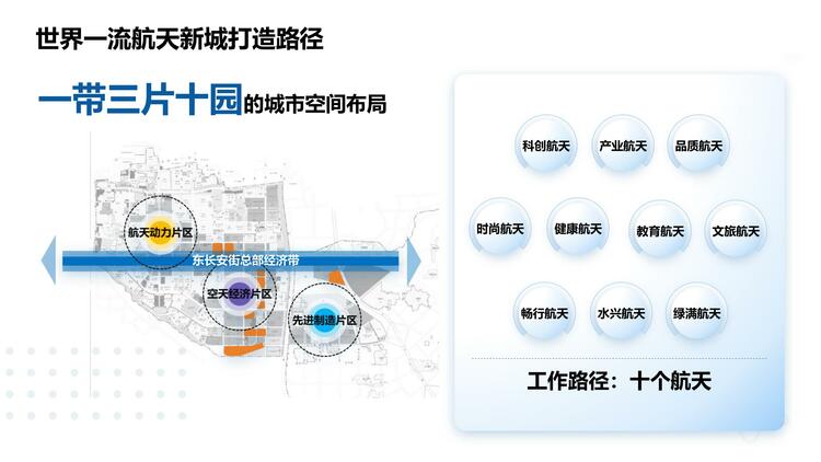 西安航天基地産業規劃_fororder_2