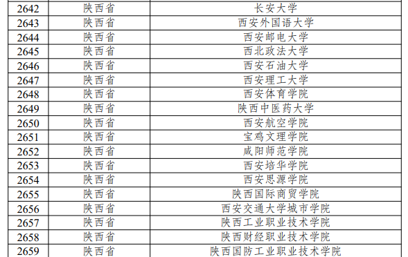 第三批全國急救教育試點學校名單公佈 陜西75所學校入選_fororder_1