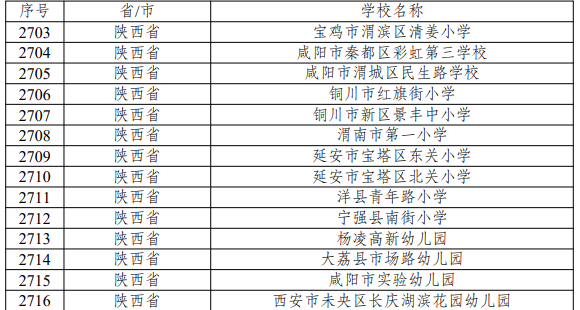 第三批全國急救教育試點學校名單公佈 陜西75所學校入選_fororder_4