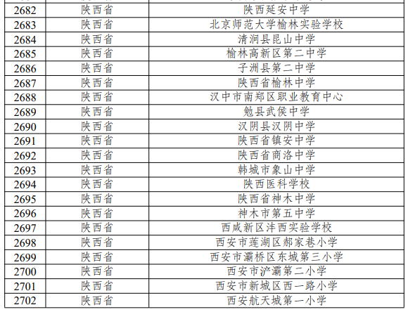 第三批全國急救教育試點學校名單公佈 陜西75所學校入選_fororder_3