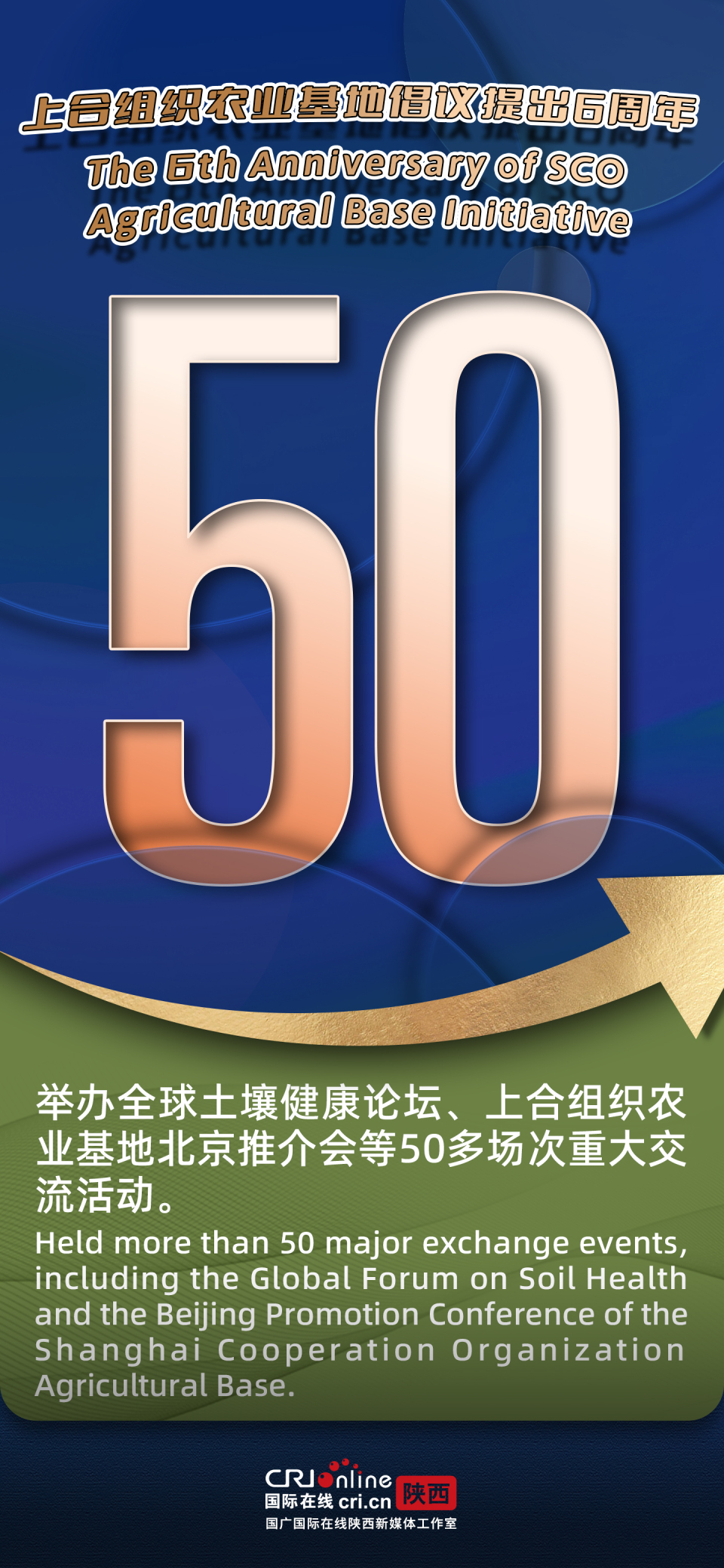 上合農業基地倡議6週年 | 數説這份亮眼“成績單”_fororder_1
