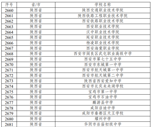 第三批全國急救教育試點學校名單公佈 陜西75所學校入選_fororder_2