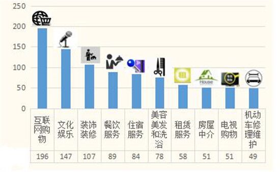 陜西省9月份受理消費者投訴3453件