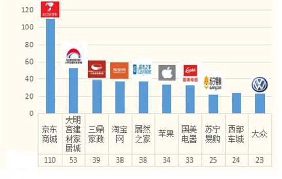 陜西省9月份受理消費者投訴3453件