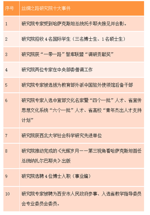 （有修改）【A   加急】西北大學絲綢之路研究院召開“一帶一路”7週年成果發佈會