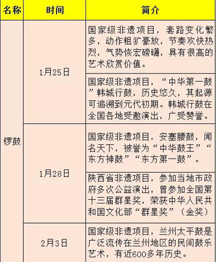 “中國年·看西安”怎麼玩？有這份攻略就夠了