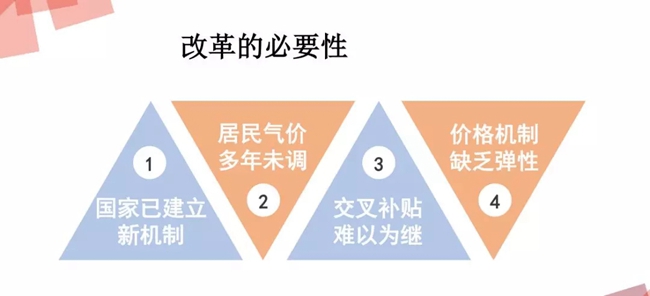 西安上調居民天然氣用氣價格 壁挂鍋爐取暖或多支240元