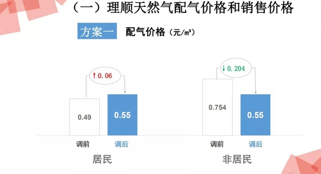 西安上調居民天然氣用氣價格 壁挂鍋爐取暖或多支240元