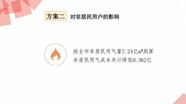 西安上調居民天然氣用氣價格 壁挂鍋爐取暖或多支240元