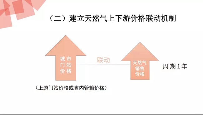 西安上調居民天然氣用氣價格 壁挂鍋爐取暖或多支240元